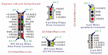 Diagram of ATX Power Supply Pinouts